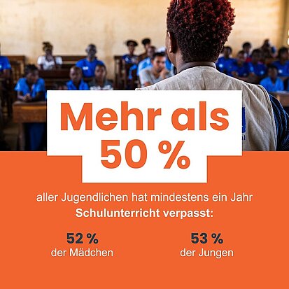 Grafik mit Text